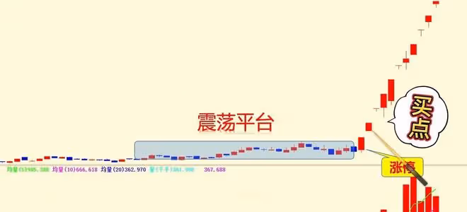 學會這招黃金缺口主升浪戰法，讓你快速抓漲停，你學會了嗎