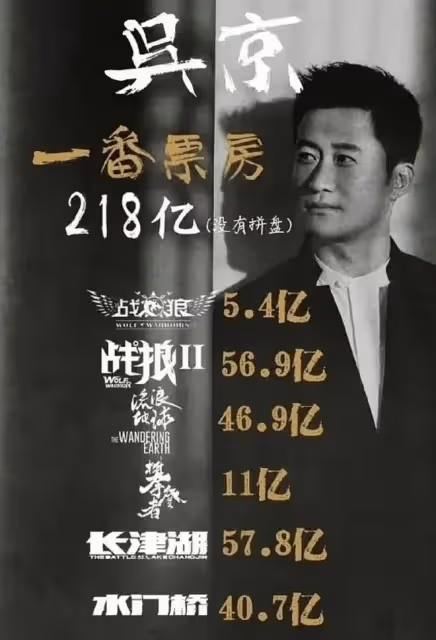 吳京疑內涵圈內電影人,點贊票房拼盤相關動態,深夜澄清稱是手滑