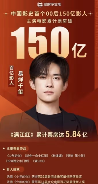 吳京疑內涵圈內電影人,點贊票房拼盤相關動態,深夜澄清稱是手滑