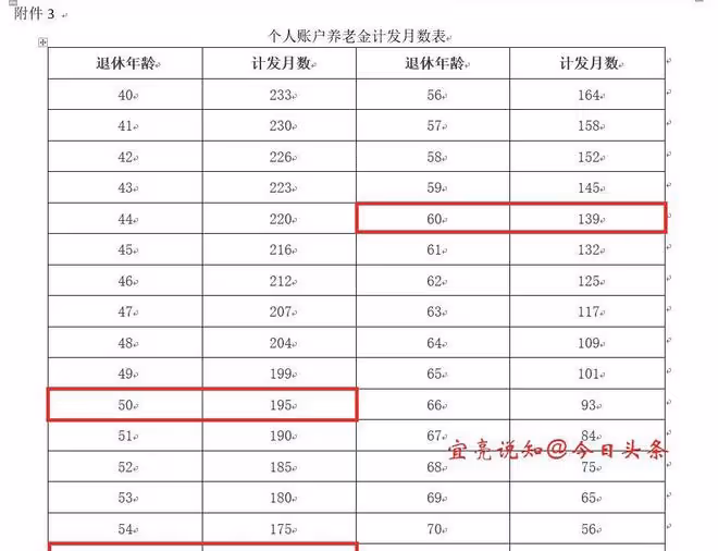 2005年參加工作的女職工2022年退休能領多少養老金？