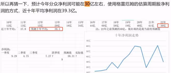 周記：願新的一年股市長虹，祝各位身體健康，財源廣進