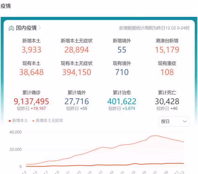 周記：願新的一年股市長虹，祝各位身體健康，財源廣進
