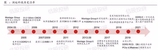 瀾起科技基本面分析（報告節選）全面剖析競爭力