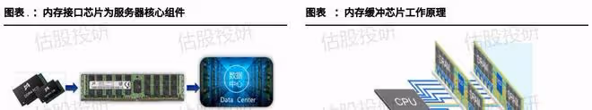 瀾起科技基本面分析（報告節選）全面剖析競爭力