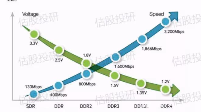 瀾起科技基本面分析（報告節選）全面剖析競爭力