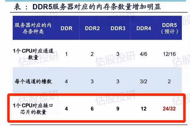 瀾起科技基本面分析（報告節選）全面剖析競爭力