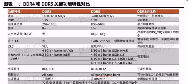 瀾起科技基本面分析（報告節選）全面剖析競爭力