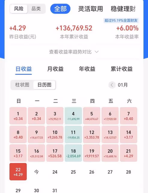 攤牌了！2023年A股大機率是小牛市，看好這三個方向！