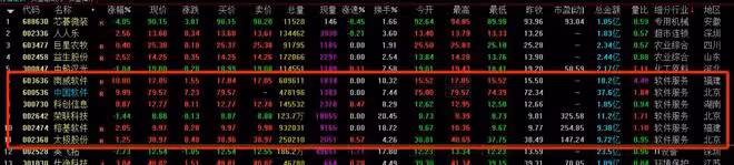 中國軟體，再度深入研究