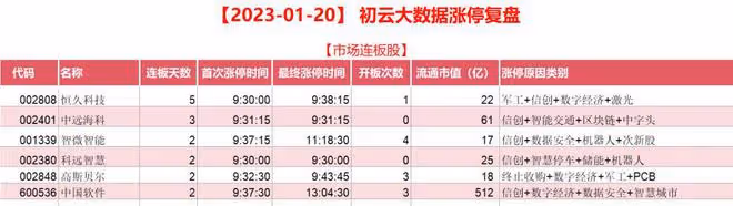中國軟體，再度深入研究