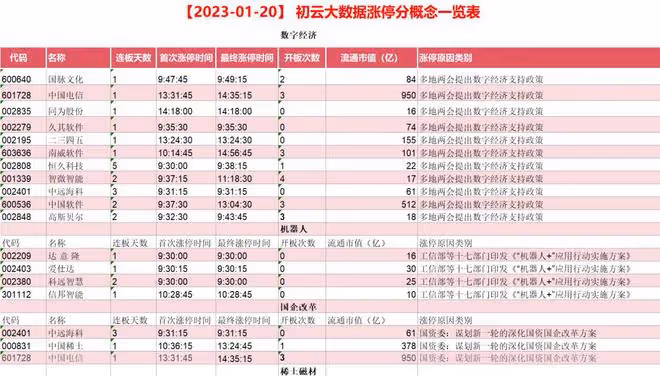 中國軟體，再度深入研究