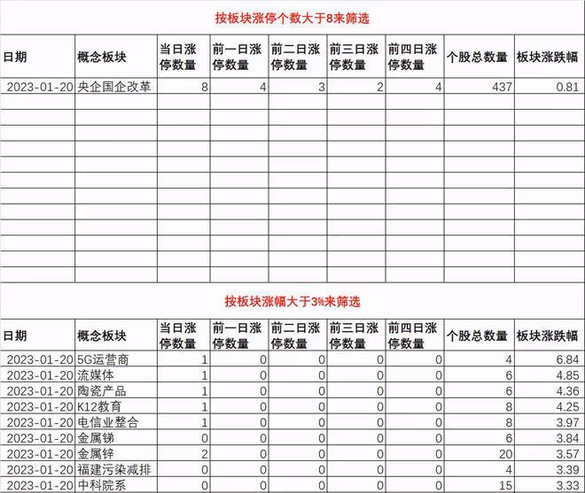 中國軟體，再度深入研究