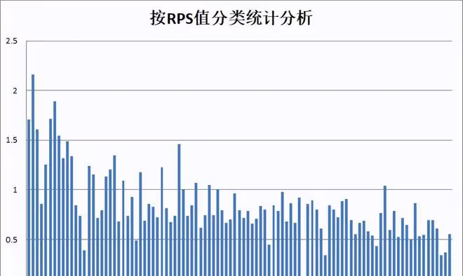 中國軟體，再度深入研究