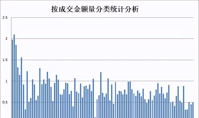 中國軟體，再度深入研究