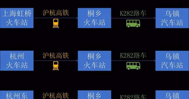浙江烏鎮一日游攻略