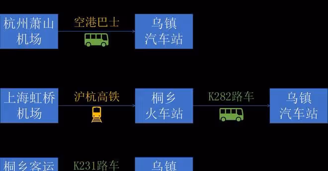浙江烏鎮一日游攻略