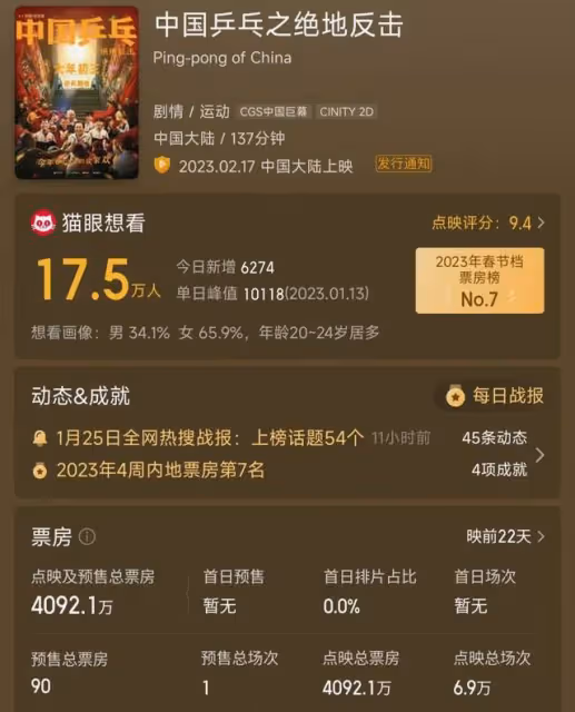 《中國桌球》官方通知撤檔原因,因宣發失誤,痛失最佳上映時間