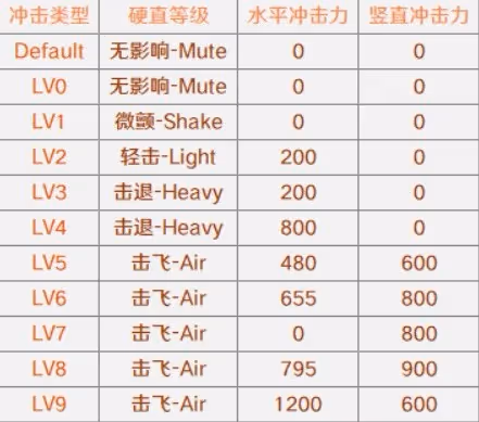 《原神》環境與特殊物件傷害對照表