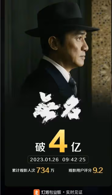春節電影陷爭議!《滿江紅》疑抄襲,《桌球》撤檔《無名》口碑差