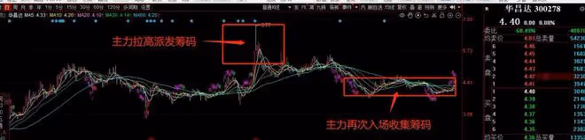 股期觀察：華昌達還能能昌達嗎？