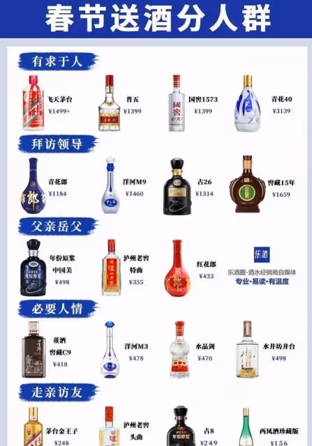 春節送酒有講究