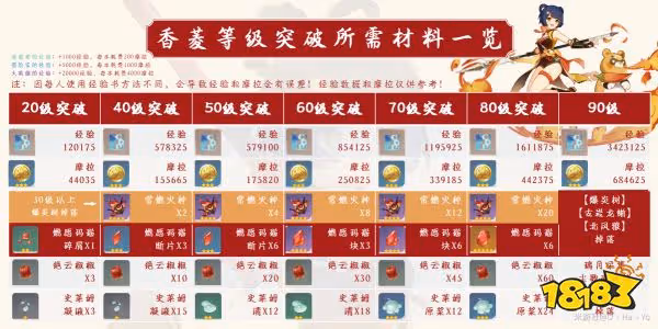 原神香菱培養攻略大合集 香菱武器聖遺物陣容推薦大全