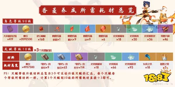 原神香菱天賦材料有哪些 香菱天賦材料清單一覽