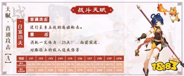 原神香菱天賦加點順序是什麼 香菱天賦技能介紹