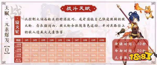 原神香菱天賦加點順序是什麼 香菱天賦技能介紹