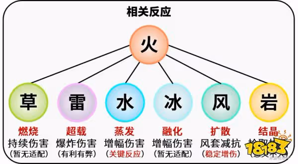 原神香菱值得培養嗎 香菱抽取培養建議
