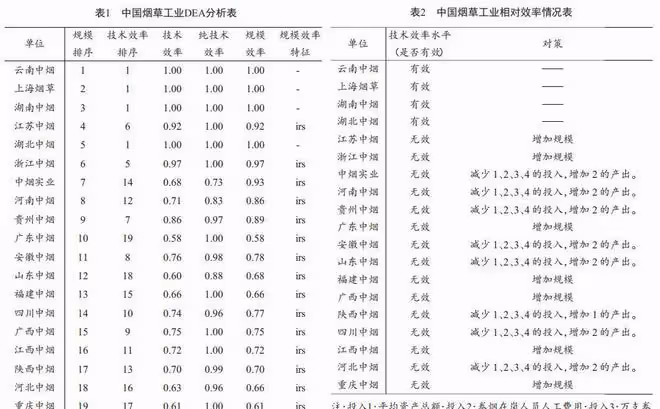 誰能回答:菸草行業真的虧損了嗎?
