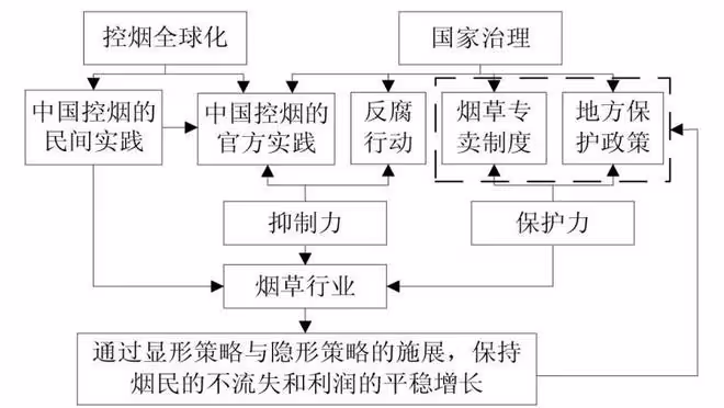 誰能回答:菸草行業真的虧損了嗎?