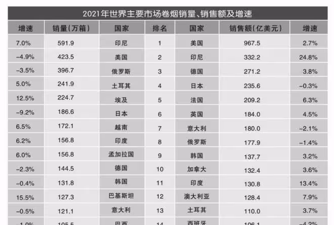 誰能回答:菸草行業真的虧損了嗎?