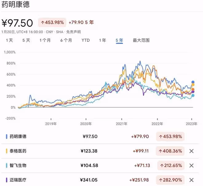 醫療最近大幅反彈,還能繼續上漲嗎?
