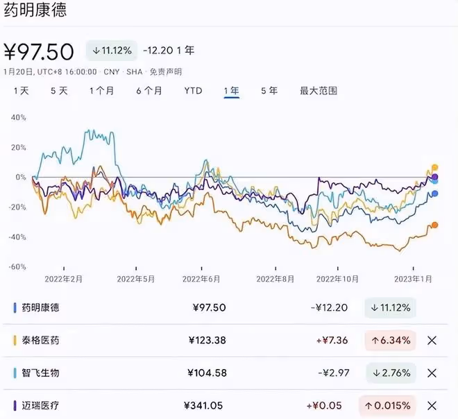 醫療最近大幅反彈,還能繼續上漲嗎?
