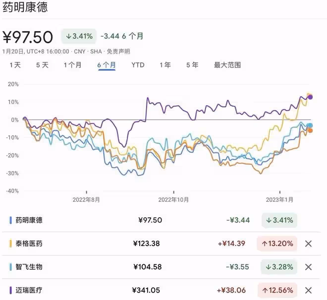 醫療最近大幅反彈,還能繼續上漲嗎?