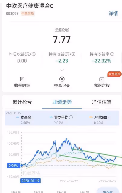 醫療最近大幅反彈,還能繼續上漲嗎?