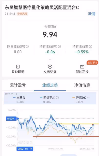 醫療最近大幅反彈，還能繼續上漲嗎？