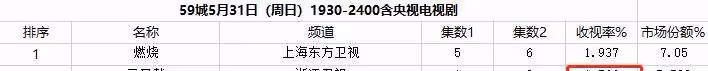 陳建斌新劇首播收視第二,演員陣容很強,連配角都是演技派