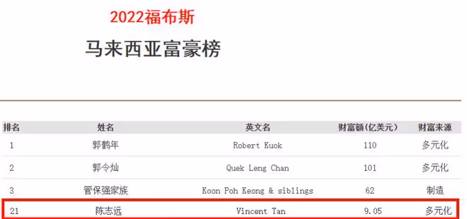 劉德華陪妻子回娘家過年,朱麗倩舅舅迎接,61億身家排大馬第21位