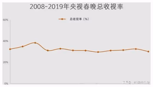 這才是春晚越來越乏味的真正原因,其實是一件天大的好事