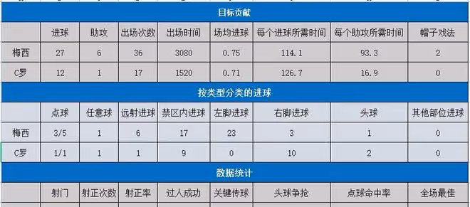 梅西不能在英超立足?看看歐冠對英超球隊的成績再說!