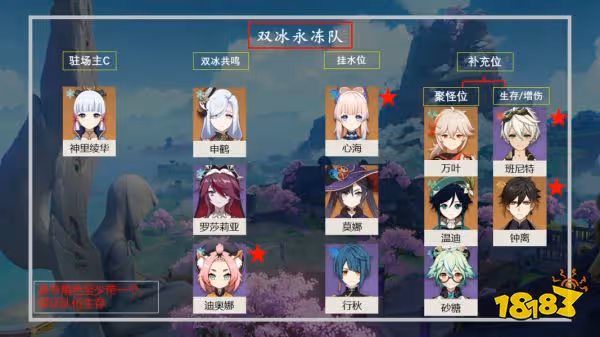 原神神里綾華永凍流陣容怎麼搭配 神里綾華永凍流陣容搭配推薦