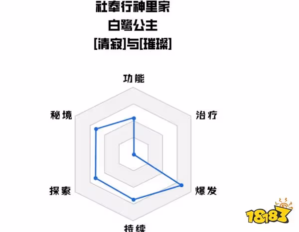 原神神里綾華值得培養嗎 神里綾華培養建議分享