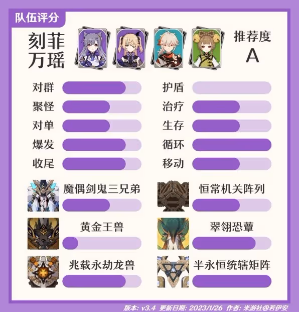 《原神》3.4版刻菲萬瑤陣容搭配攻略
