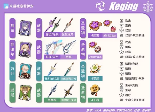 《原神》3.4版刻菲萬瑤陣容搭配攻略