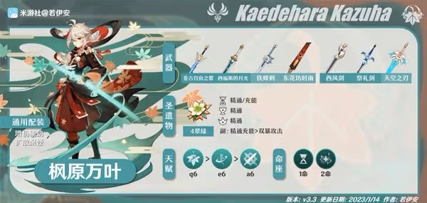《原神》3.4版刻菲萬瑤陣容搭配攻略