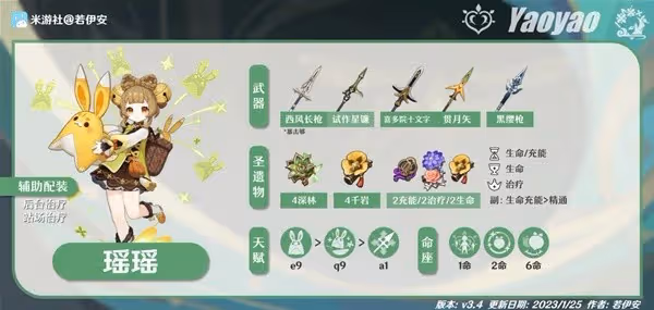 《原神》3.4版刻菲萬瑤陣容搭配攻略