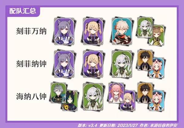 《原神》3.4版刻菲萬瑤陣容搭配攻略