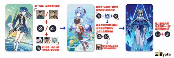 《原神》七聖召喚甘雨凍結隊卡組搭配攻略